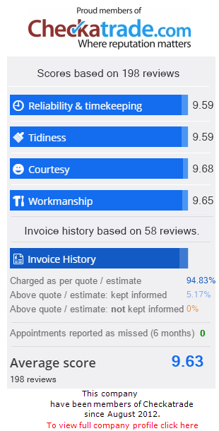 Checkatrade information for RJ Plumbing and Heating